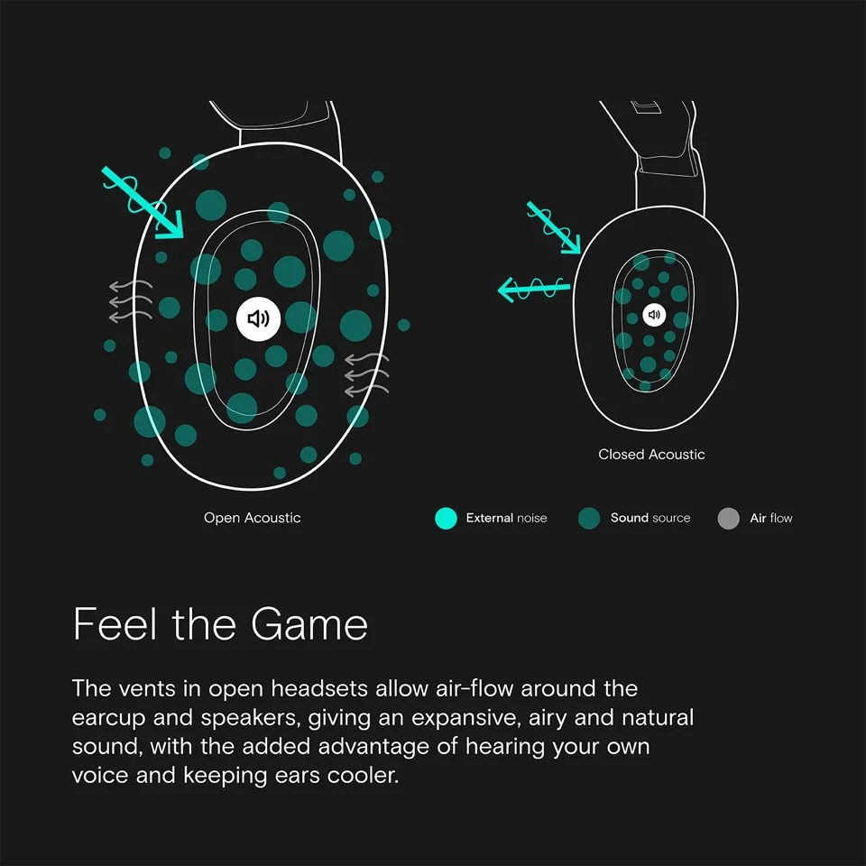 EPOS– H6 Pro Open Gaming Headset– Schwarz