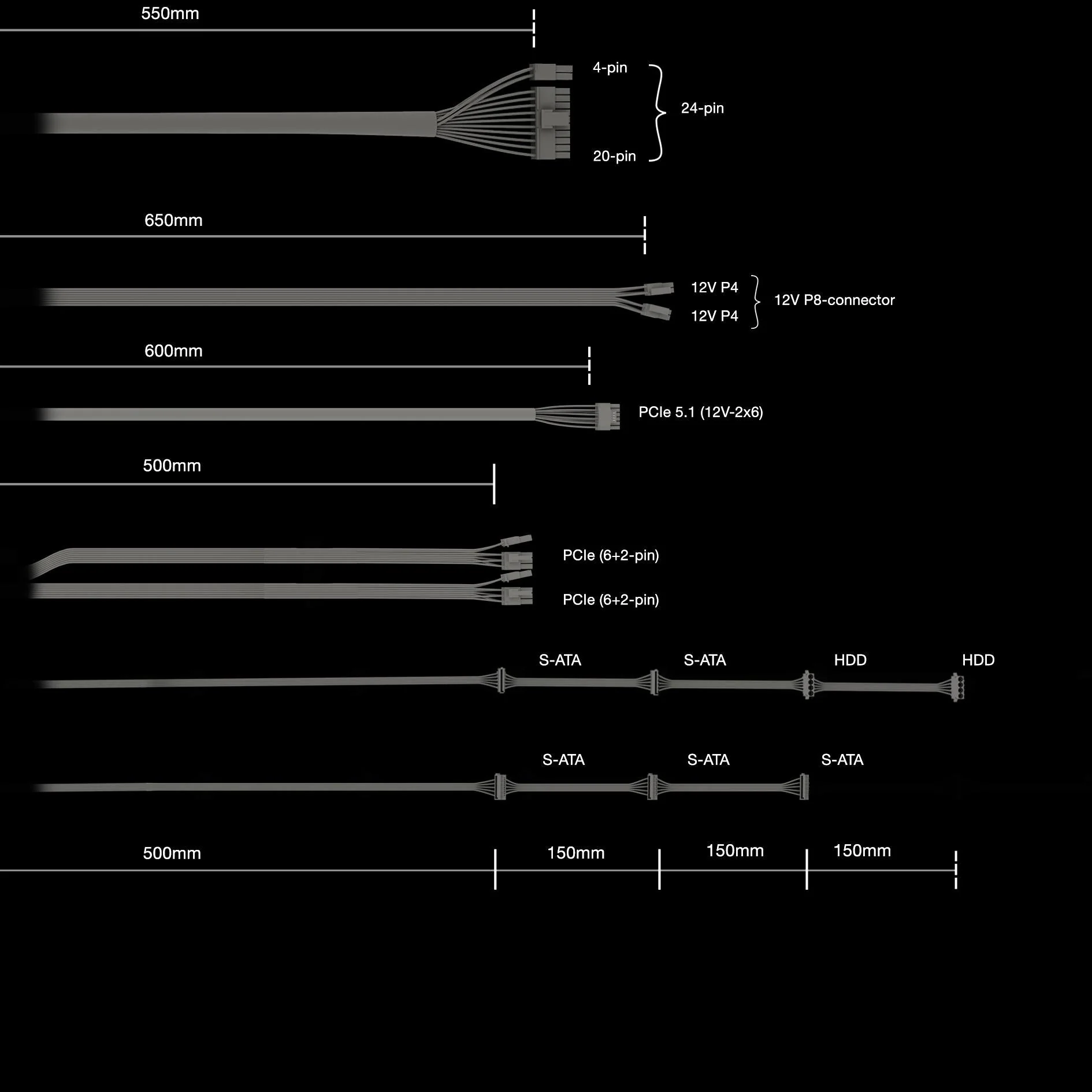 be quiet! Pure Power 13 M 550W. PC power supply black. 1x 12-pin high power GPU. 2x PCIe. cable management. 650 watts